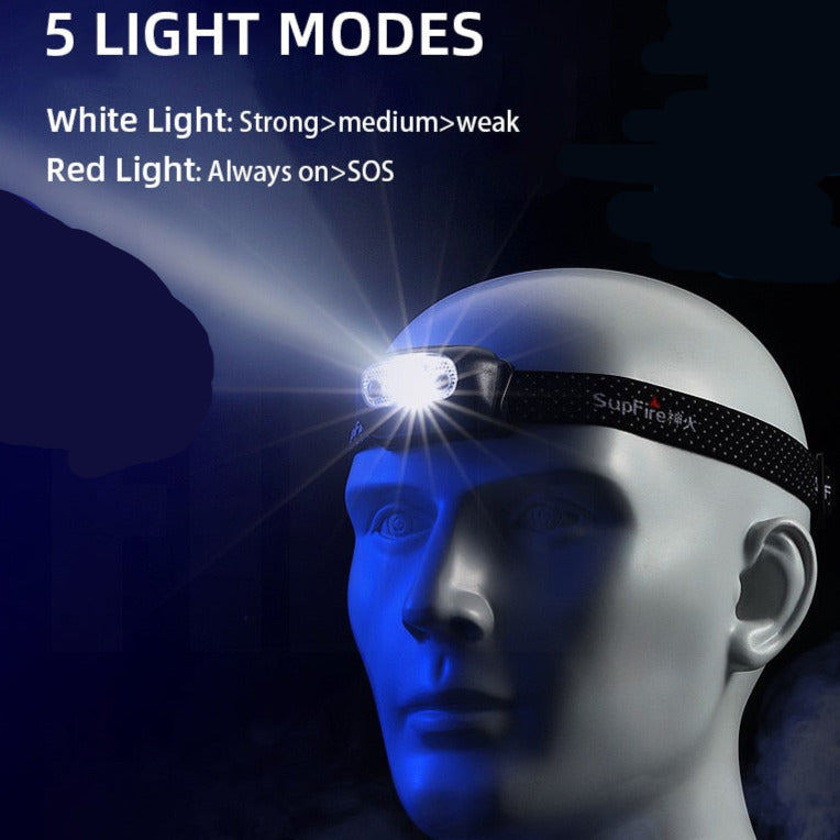 Economy USB Rechargeable Headlight