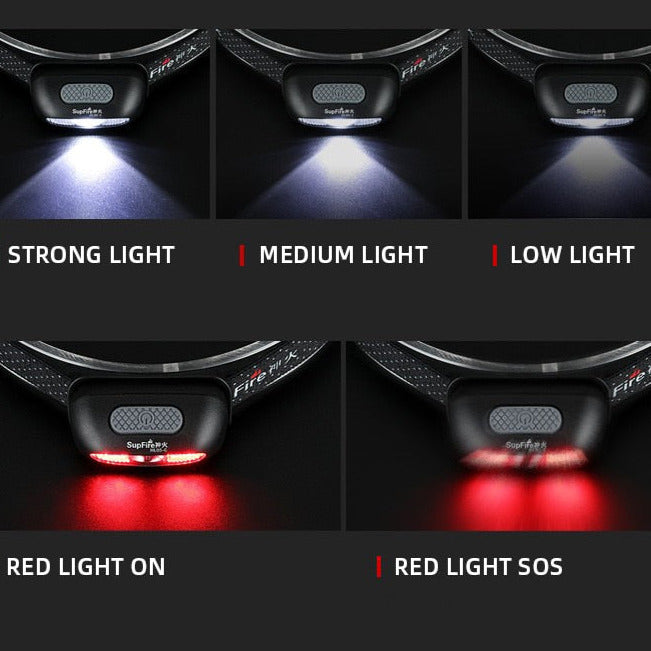 Economy USB Rechargeable Headlight